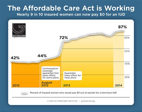 affordable care act plans are a rip off